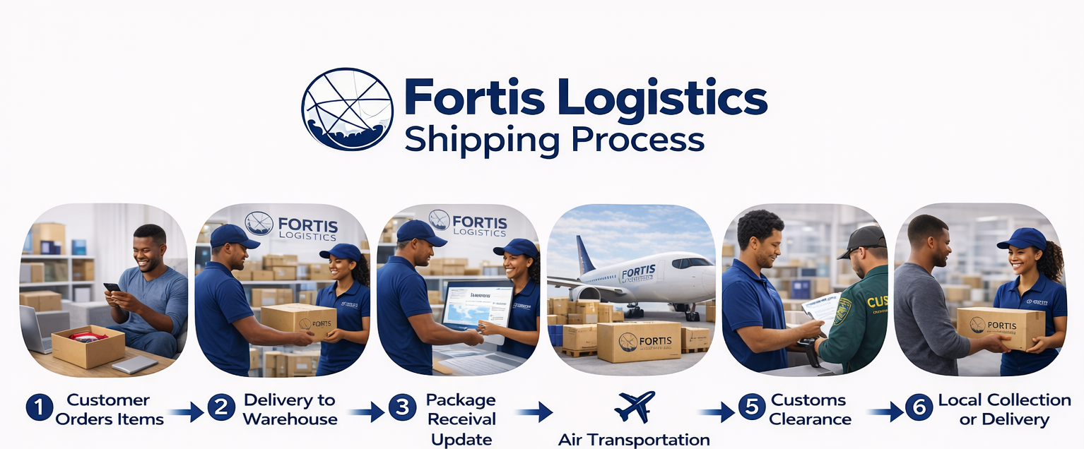 Inside our operations